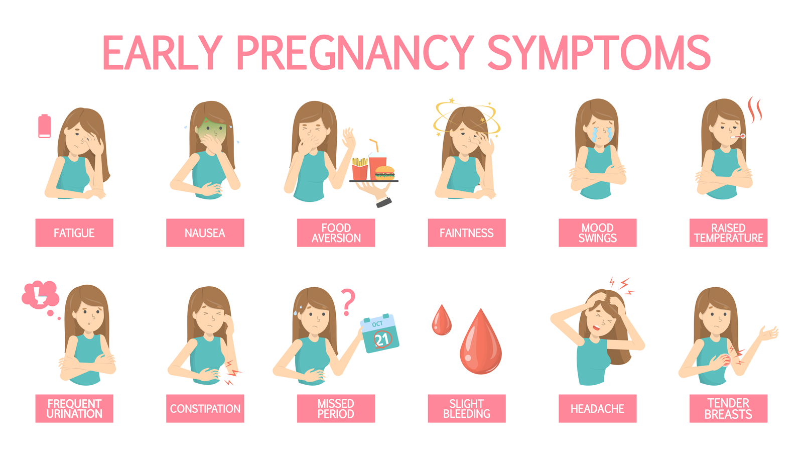 signs of pregnancy